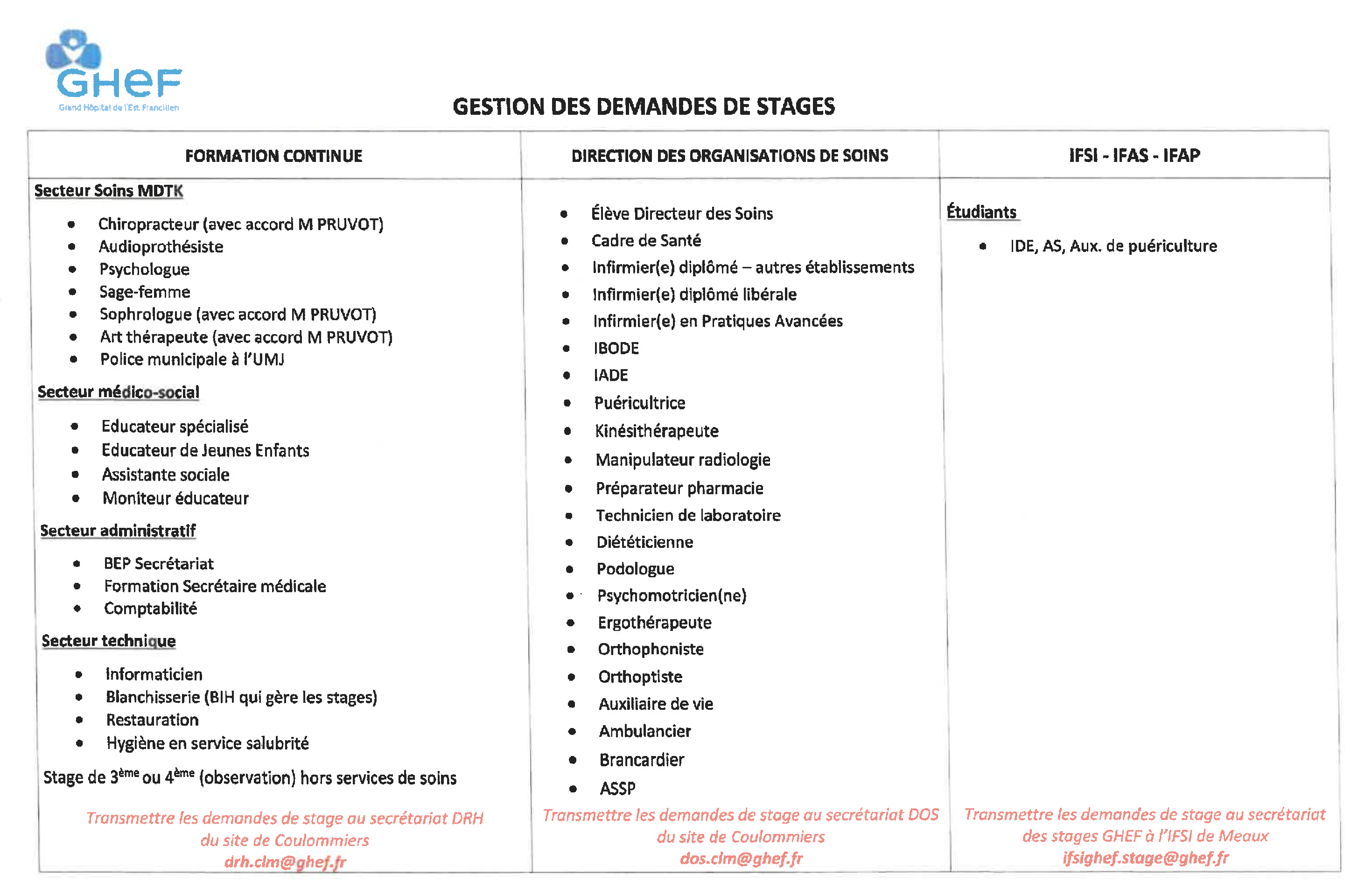 Gestion des stages