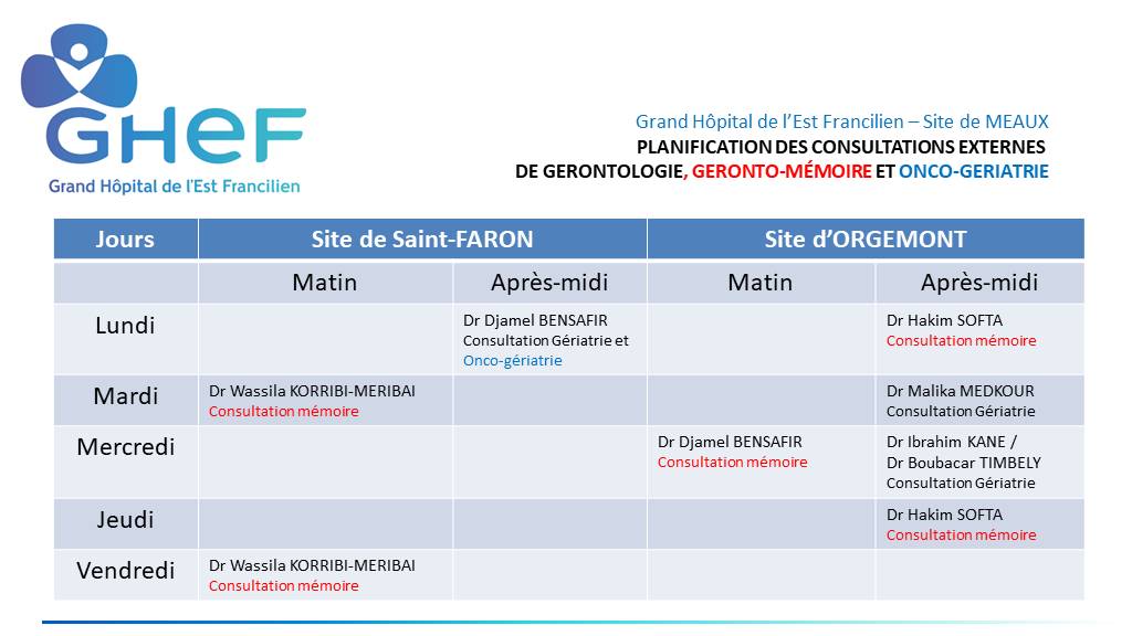 Consultations gérontologie